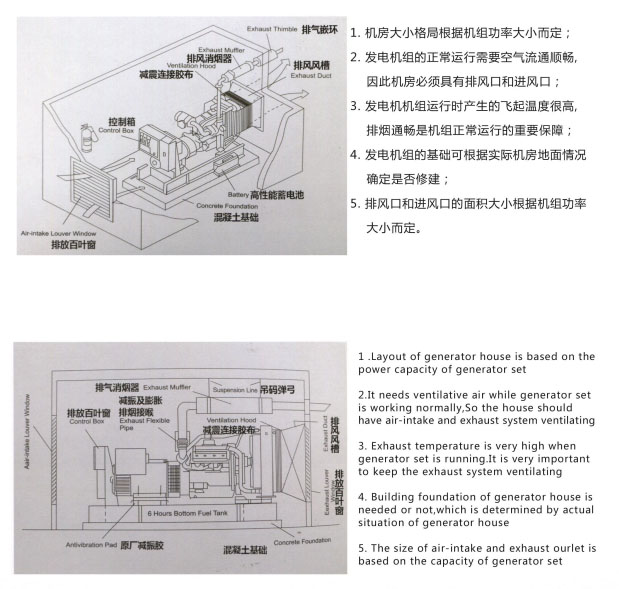 機(jī)房安裝布置示意圖.jpg